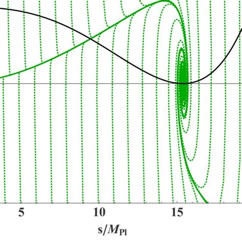 Quantum Fluctuations Up A Potential Drive Eternal Inflation Download