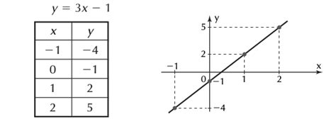 Tudo Sobre Funções De Primeiro Grau Casa Da Matemática