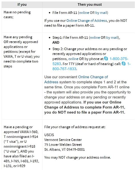 Guide To Changing Your Address With Immigration