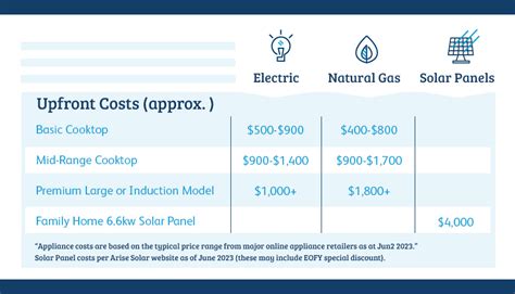 Gas Vs Electric Which Energy Source Is Best For Your Home Australian Gas Networks