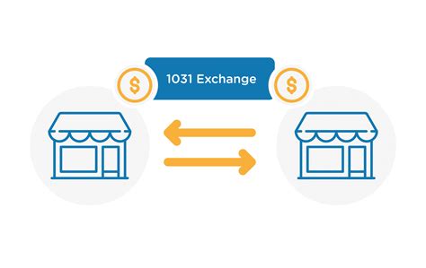 Reverse 1031 Exchange Vacant Retail Building Traded For Dollar General