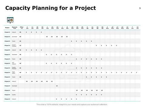 Capacity Management Strategies Powerpoint Presentation Slides