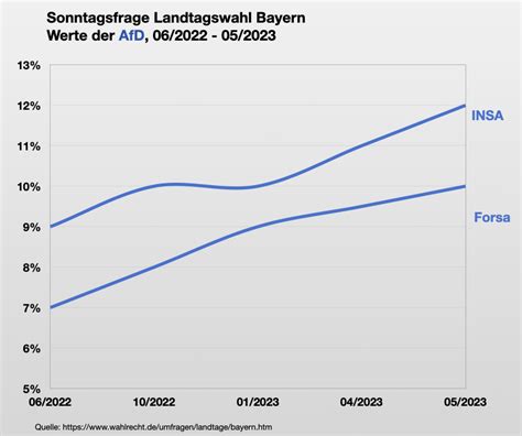 Katharina Schulze On Twitter Hat Schon Nicht Klappt Da Hat Es