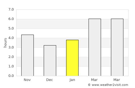 Medicine Hat Weather in January 2024 | Canada Averages | Weather-2-Visit