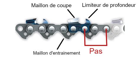 Tout savoir sur les chaînes de tronçonneuses Motoculture info