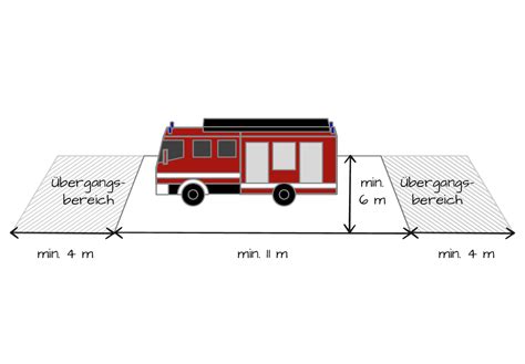 Anforderungen Der Feuerwehr Gvb Heureka