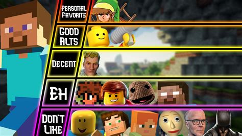 I made a matchup tier list for Steve (Minecraft) | Fandom