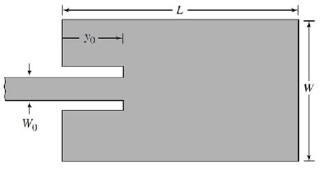 Standard recessed microstrip-line antenna | Download Scientific Diagram