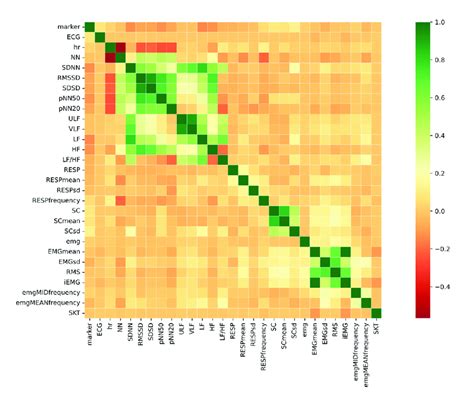 Pearson Correlation Analysis Download Scientific Diagram