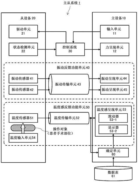 主从系统及其控制方法与流程