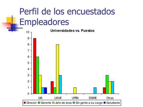 Ppt Perfil Del Ingeniero Biomedico Powerpoint Presentation Free