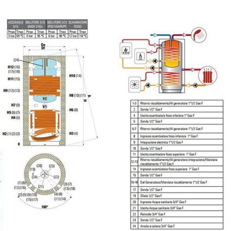 Combi Wc Termoaccumulo Lt Cordivari S R L