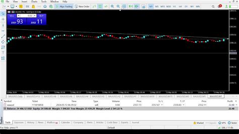 Live Gold Xauusd Scalping Youtube