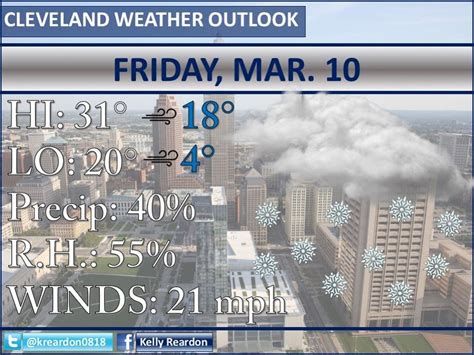 Snow could continue from Thursday night: Cleveland weather forecast ...