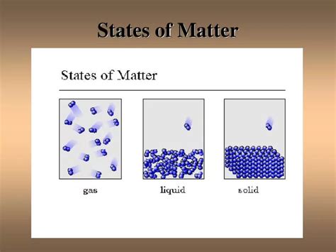 Ppt States Of Matter Powerpoint Presentation Free Download Id2783541