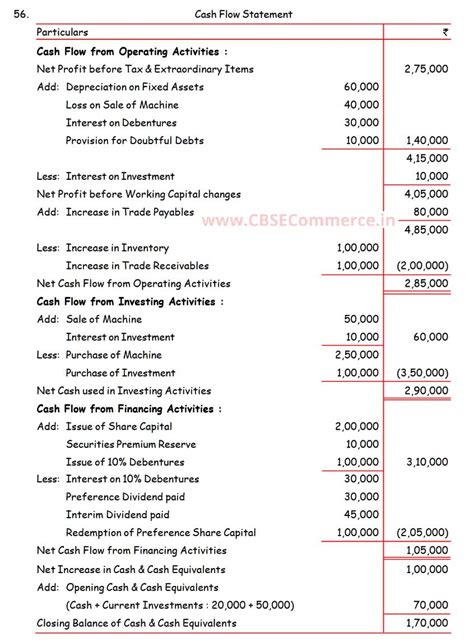 Solution Of Q Cash Flow Statements Ts Grewal Cbse Cbse