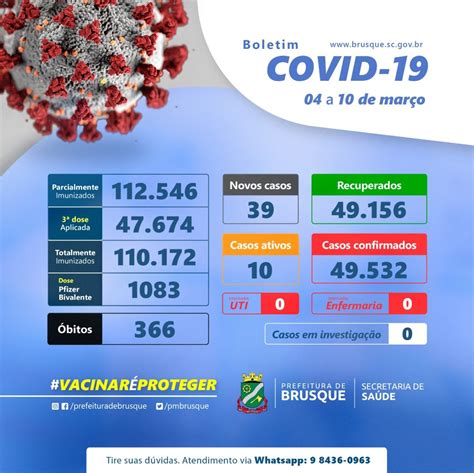 Covid 19 Números são atualizados em novo boletim epidemiológico