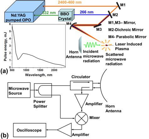 Color Online Schematic Diagram Of The Experimental Setup A Laser