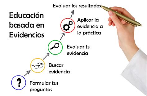 Una experiencia de formación la Educación basada en evidencias RDU UNAM