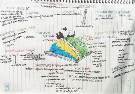 Espaço Geográfico mapa mental Geografia