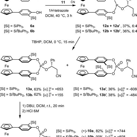 Scheme Synthesis Of The Chiral Phosphoric Acid A Using The