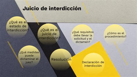 Juicio De Interdicción By Rebeca Belen López Reyes On Prezi