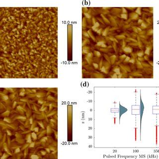 Afm Morphology At M M Area For Niobium Films Deposited By Dc