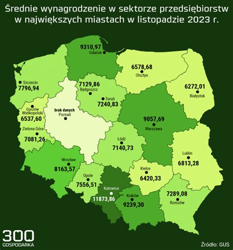 Duże zmiany w najnowszym rankingu płac Kraków i Warszawa straciły