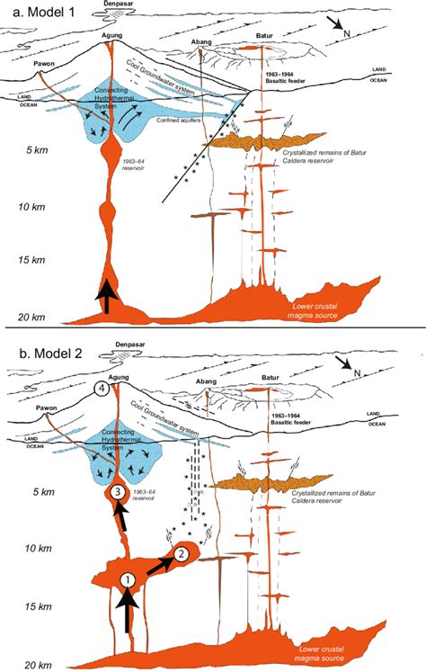 Conceptual Cross Sections Representing The Magmatic Plumbing System