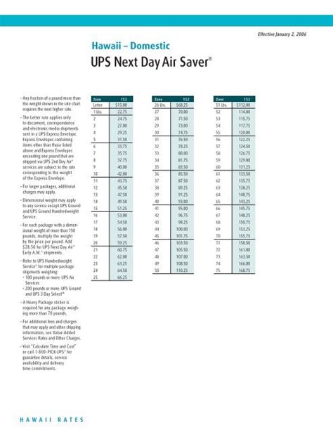 UPS Next Day Air Saver