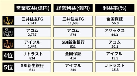 【2024年最新】消費者金融業界の動向2選！仕事内容や志望動機・自己prのポイントも紹介 就職エージェントneo