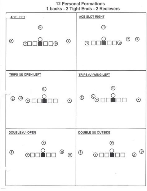 Offensive Formations That Defense Players Need to Know