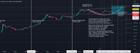 BITCOIN Halving Cycles And Pump For BITSTAMP BTCUSD By Orriginal