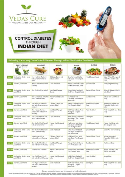 Diabetic Food List Pdf Spanish | Diabetic Diet Plan