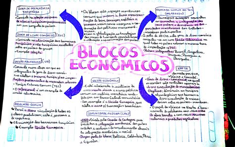 Blocos Econ Micos Mapa Mental Blocos Econ Micos Mapa