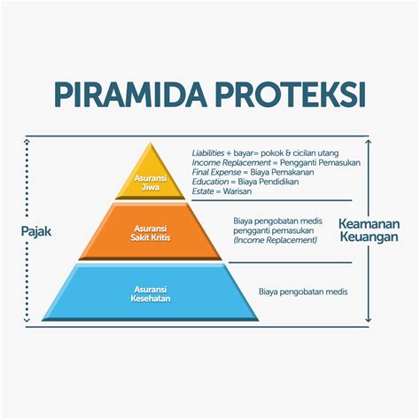 Asuransi Proteksi Penghasilan Menjaga Keuangan Tetap Stabil Di Masa