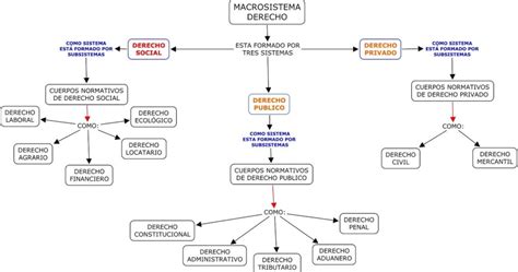 Derechoooo Mapa Conceptual De La Clasificacion Del Derecho Images