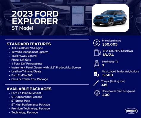 Ford Explorer St This Sleek And Powerful Suv Comes Standard