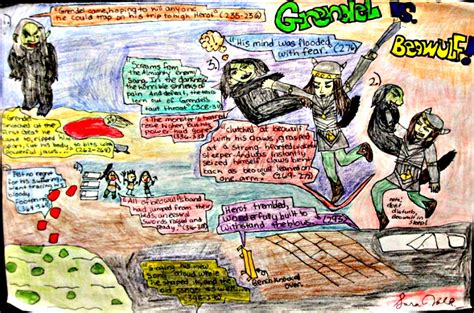 Beowulf Project Examples Good And Bad British Literature