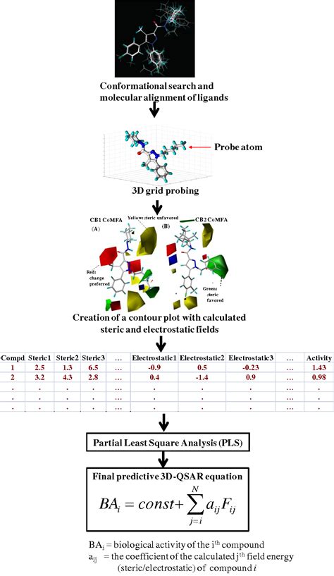 Figure 3 From Recent Advances In Fragment Based Qsar And Multi