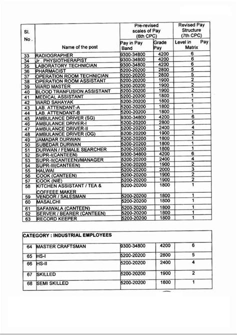 Ofb Order Night Duty Allowance Nda Clarification Regarding Fixation