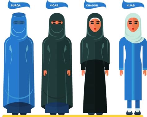 Burkas De Alta Costura El Fanatismo Religioso Que Desembarcó En La