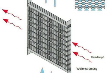 Firmenprofil Der Vau Thermotech Gmbh Co Kg Bei Konradin Industrie