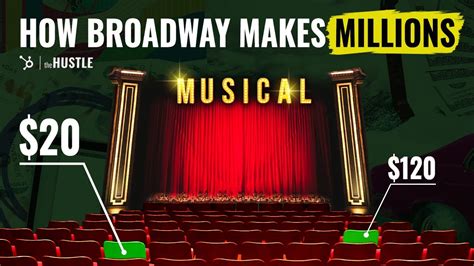 How Broadway Makes Millions Hustlenomics The Hustle YouTube