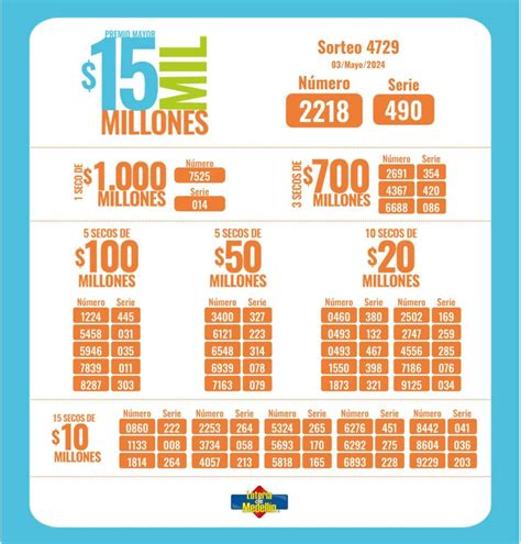 Resultados Loterías De Medellín Santander Y Risaralda Números Que