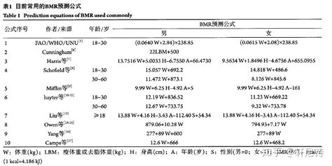 基础代谢率 知乎