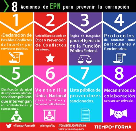 8 Acciones de EPN para prevenir la corrupción