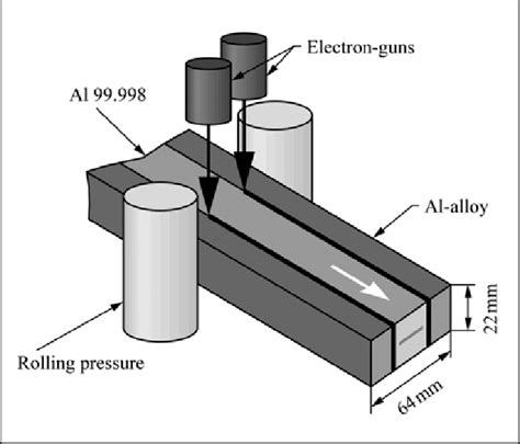 Schematic View Of The Electron Beam Welding Process Applied To The CMS