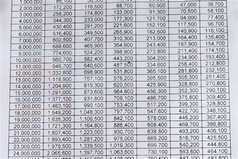 SIMAK INI Tabel Angsuran KUR BRI 2022 Dari Kantor Cabang RESMI Plafon