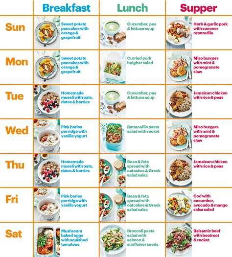 The Best Healthy Breakfast Lunch And Dinner Chart The Best Recipes